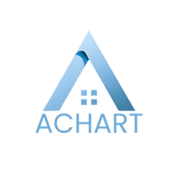 ACHART